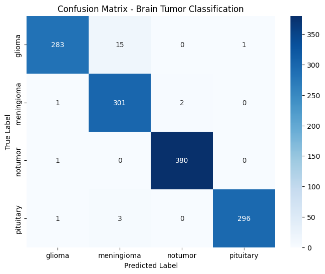 Confusion matrix