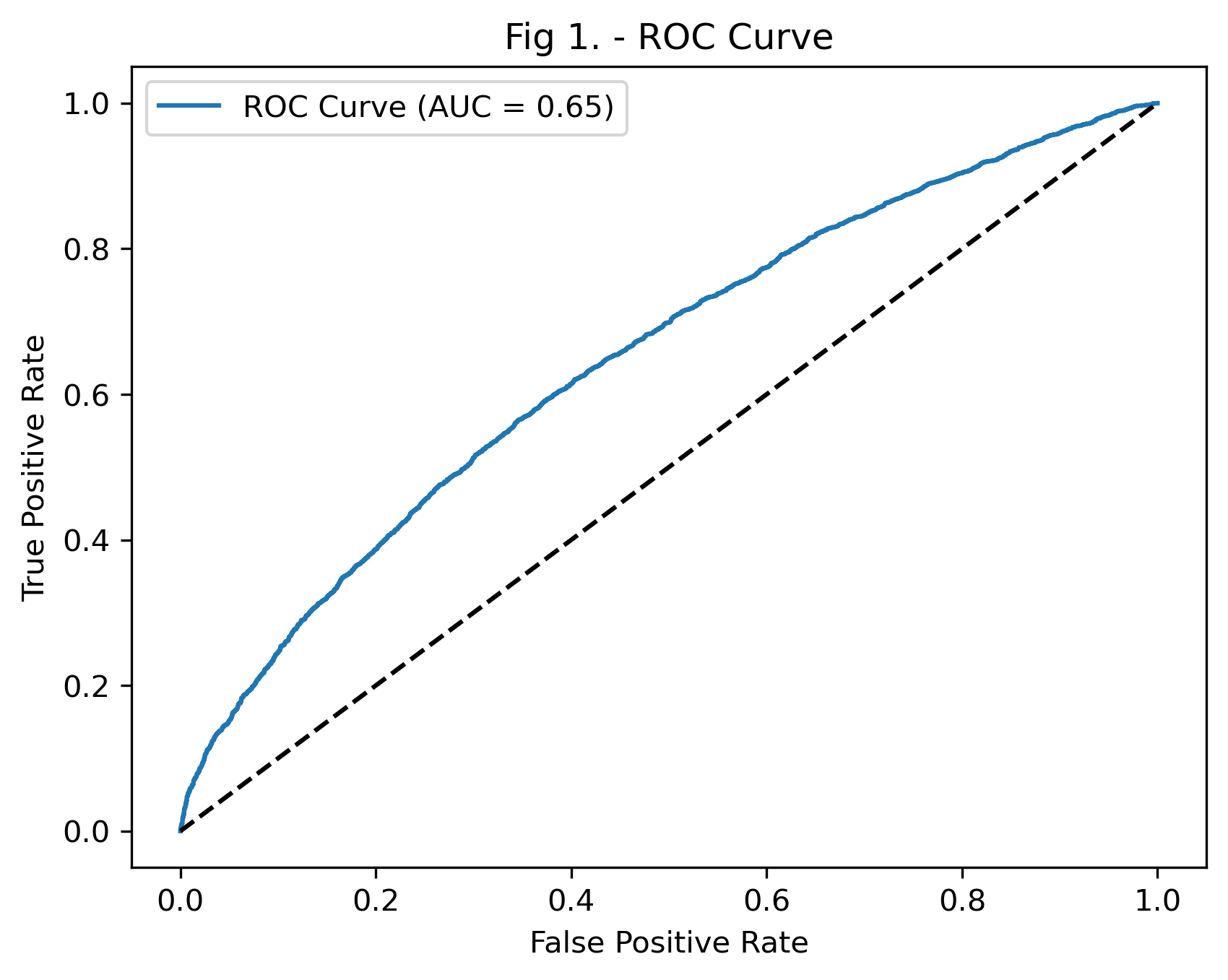 ROC curve