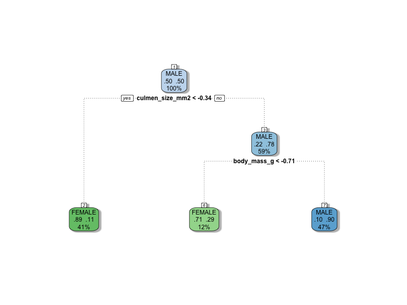 decision_tree_plot