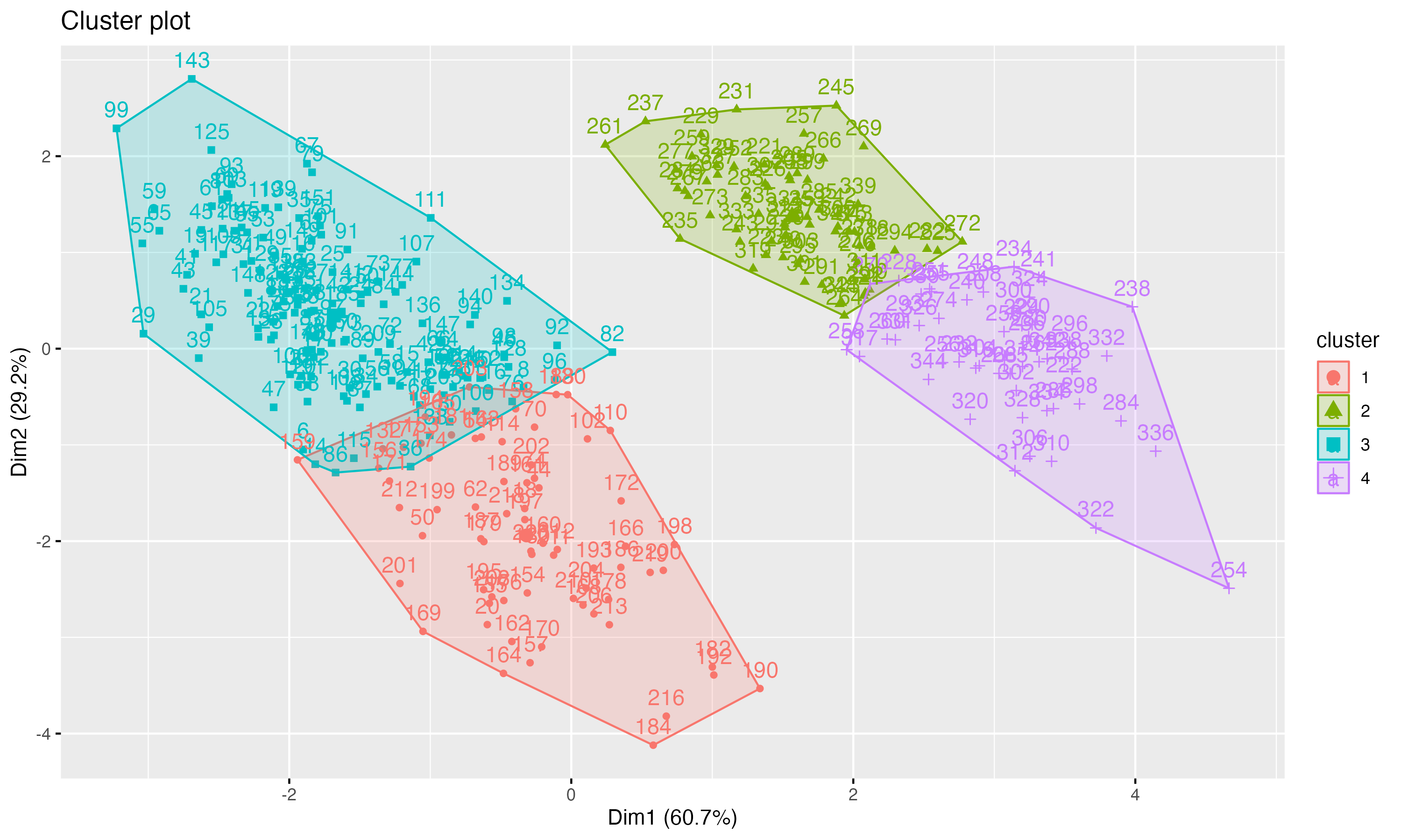 fit_clustering