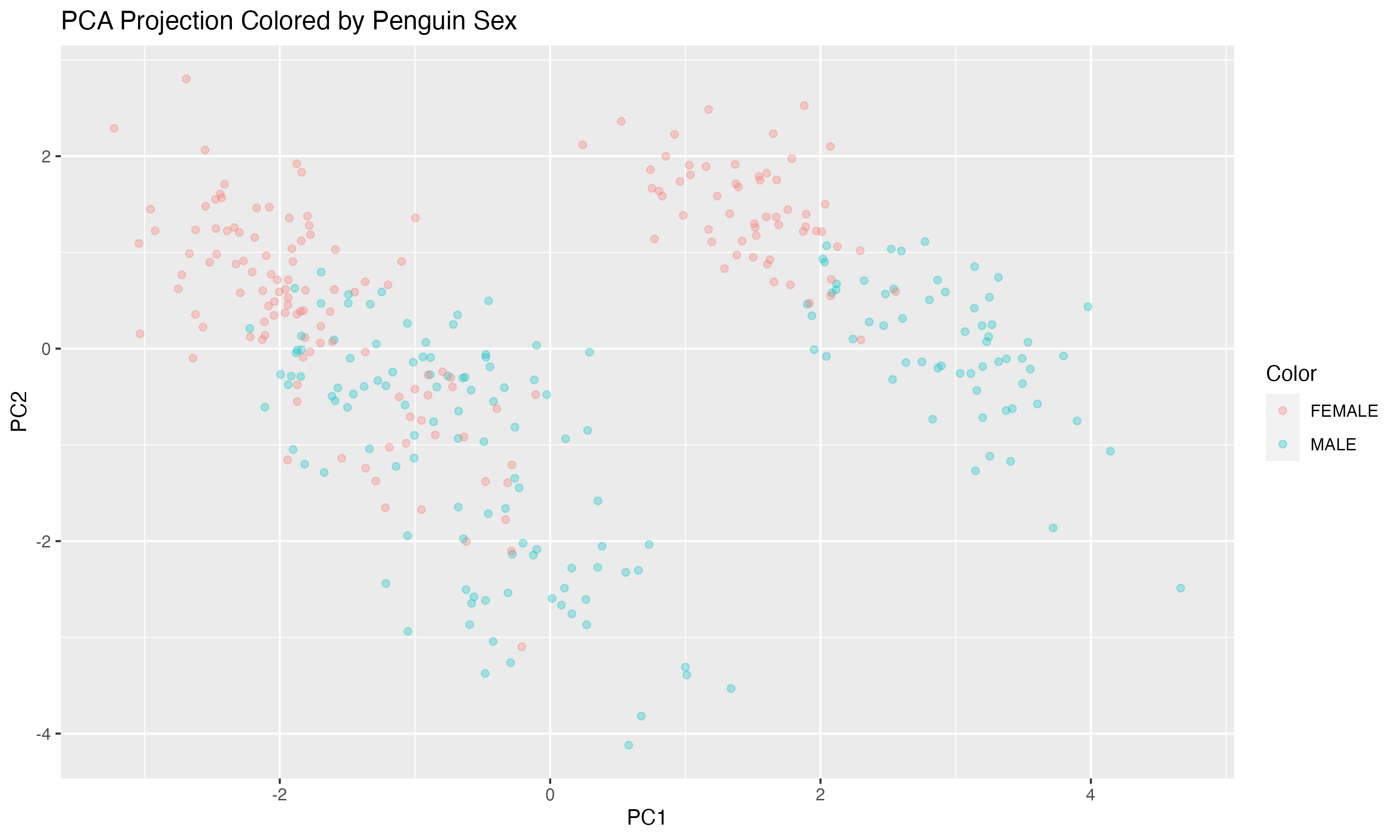 pca_clustering