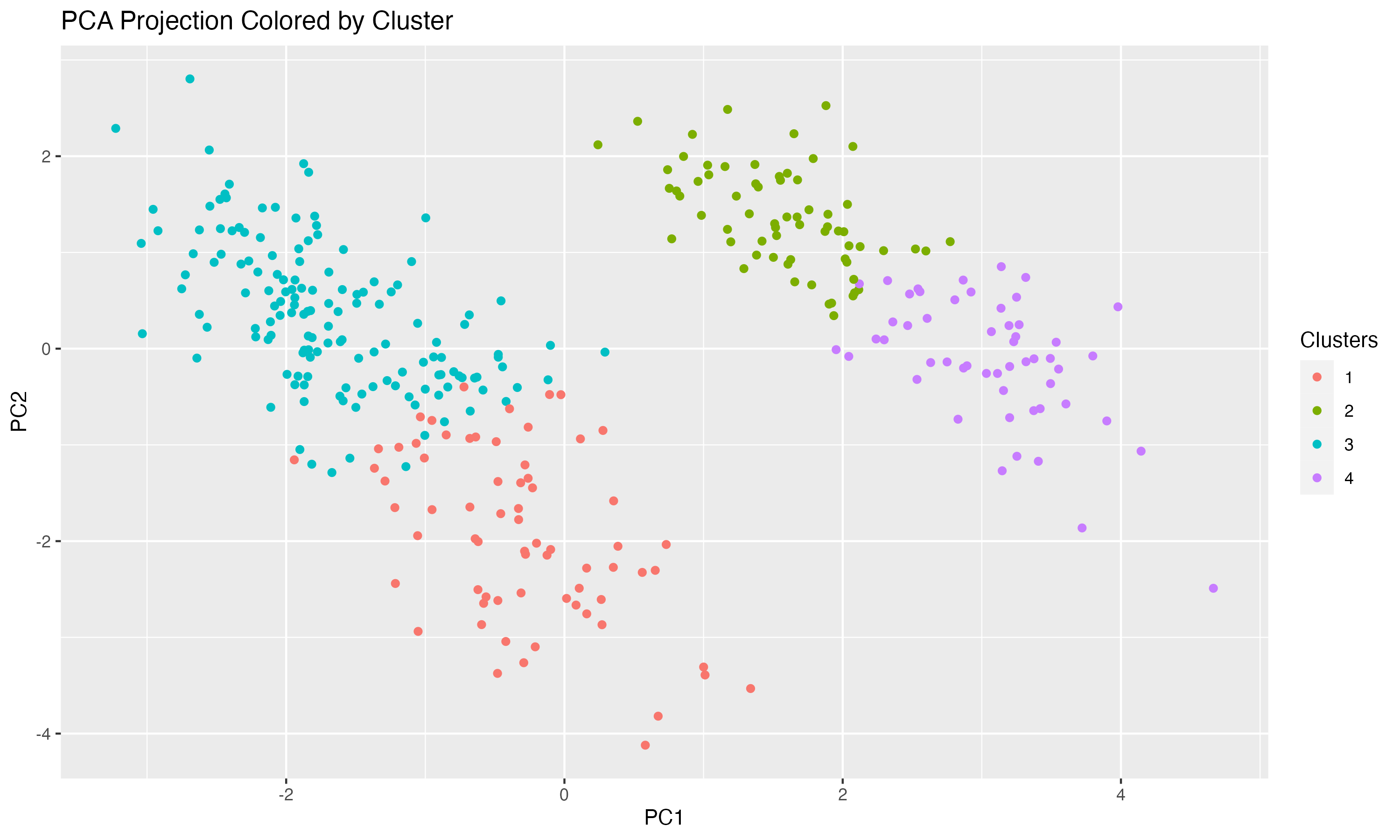pca_clustering_colored